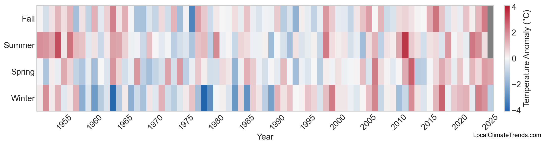 Temperature Anomaly Heatmap