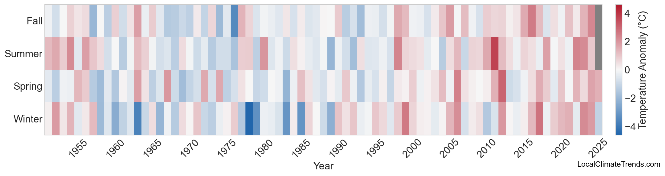 Temperature Anomaly Heatmap