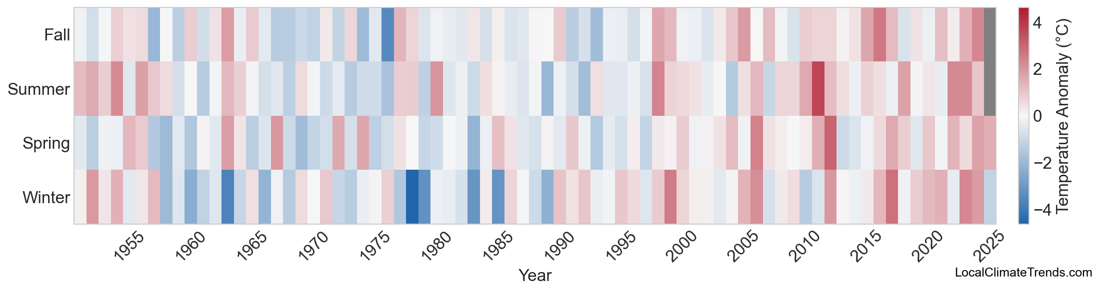Temperature Anomaly Heatmap