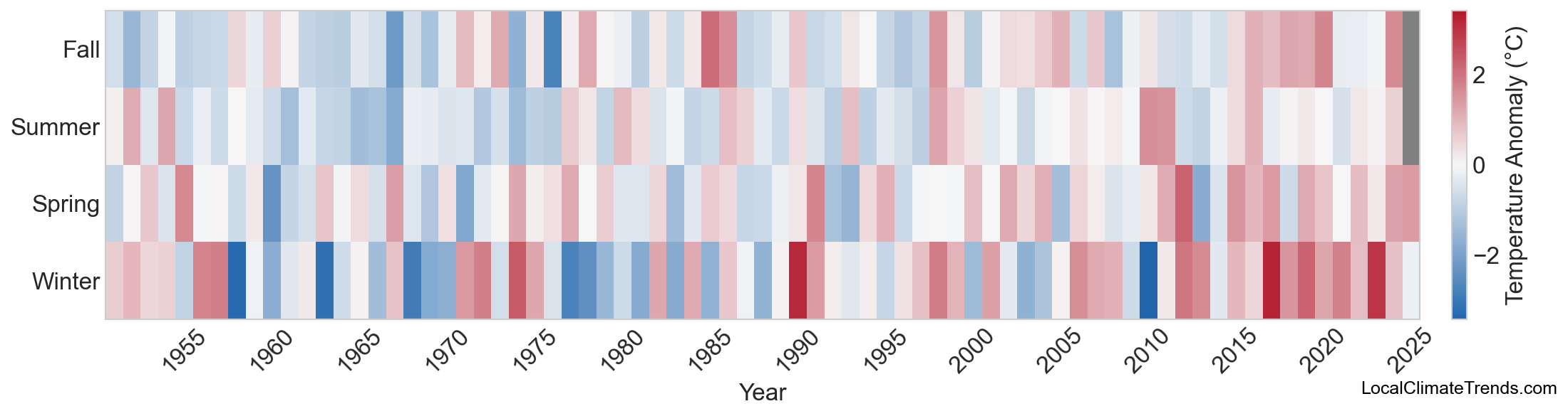 Temperature Anomaly Heatmap