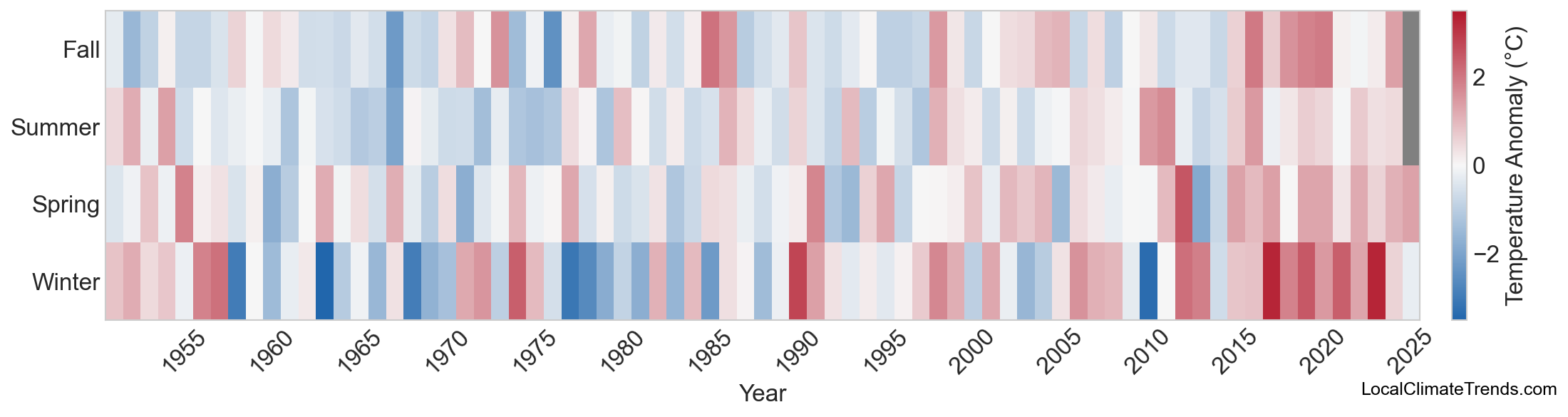 Temperature Anomaly Heatmap