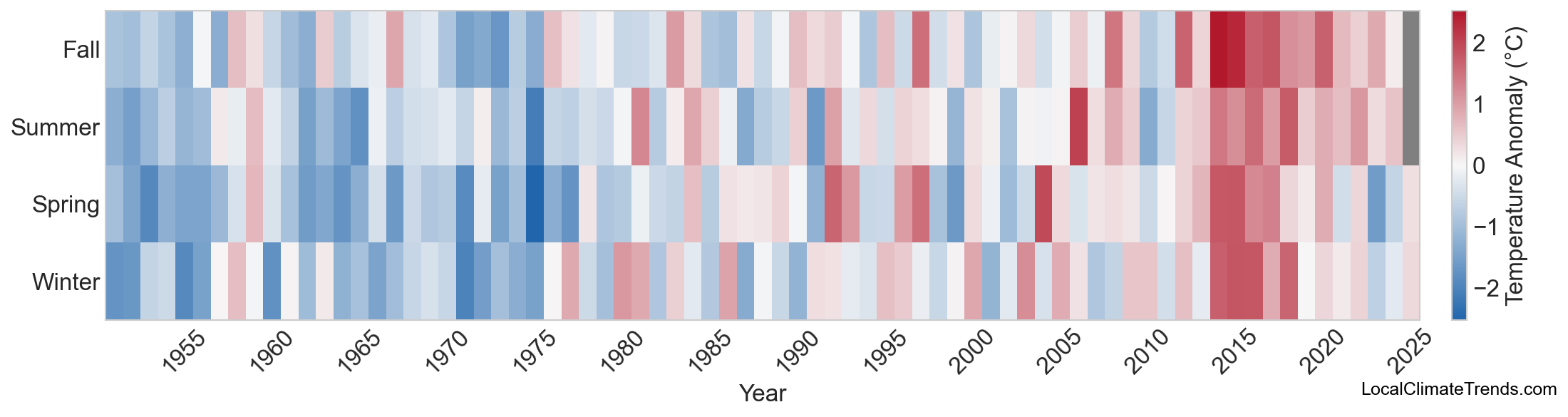 Temperature Anomaly Heatmap