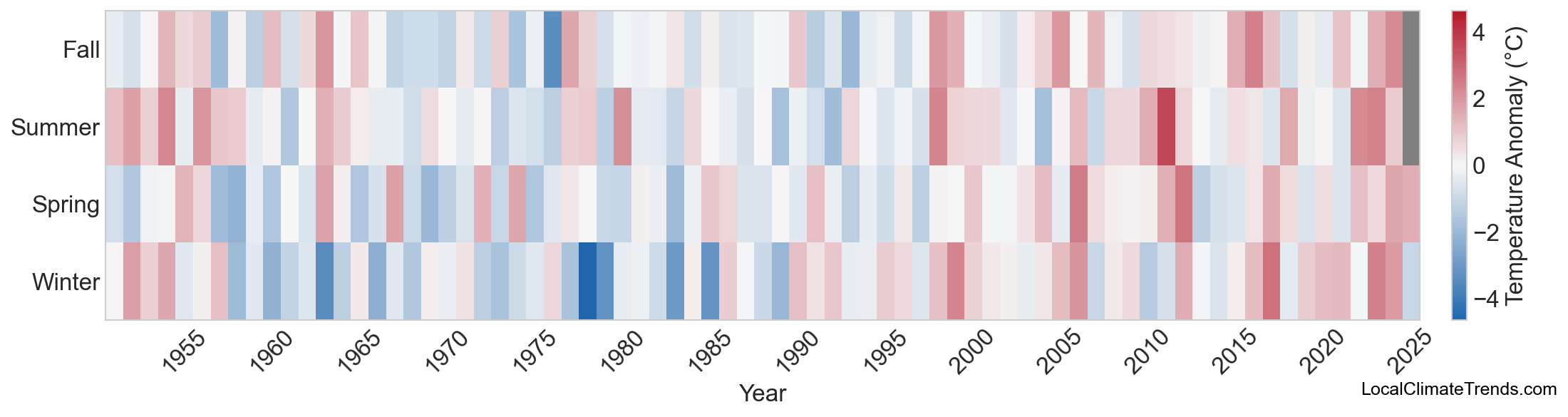 Temperature Anomaly Heatmap