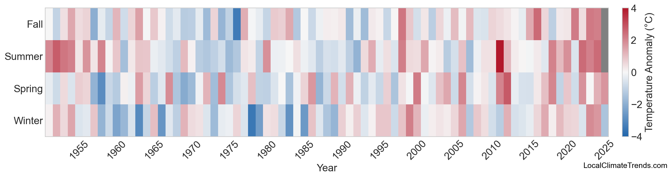 Temperature Anomaly Heatmap