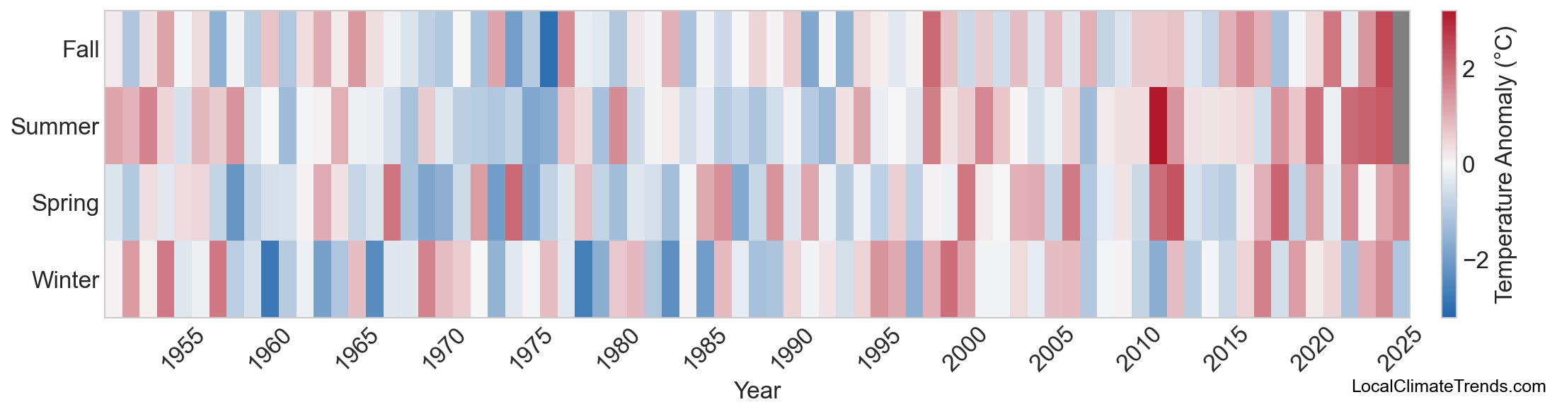 Temperature Anomaly Heatmap