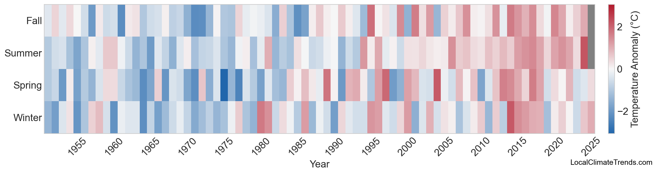 Temperature Anomaly Heatmap