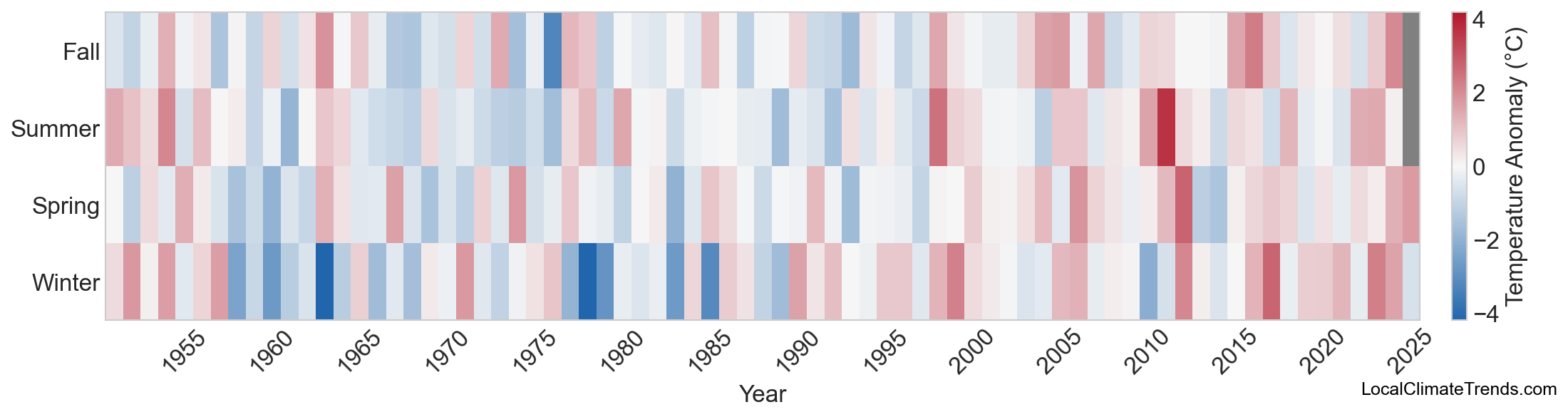 Temperature Anomaly Heatmap