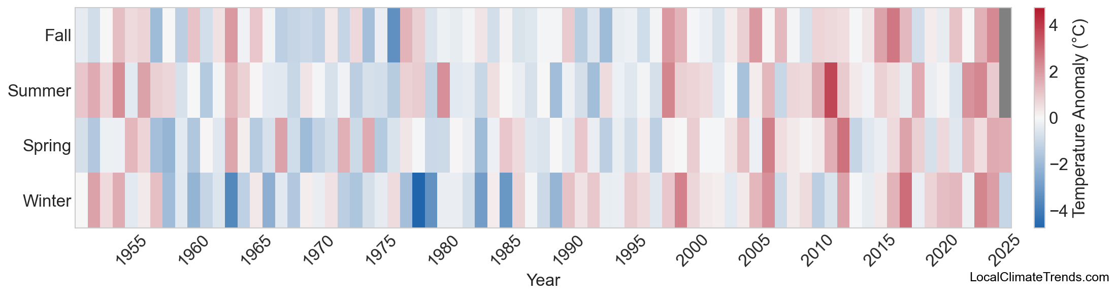 Temperature Anomaly Heatmap