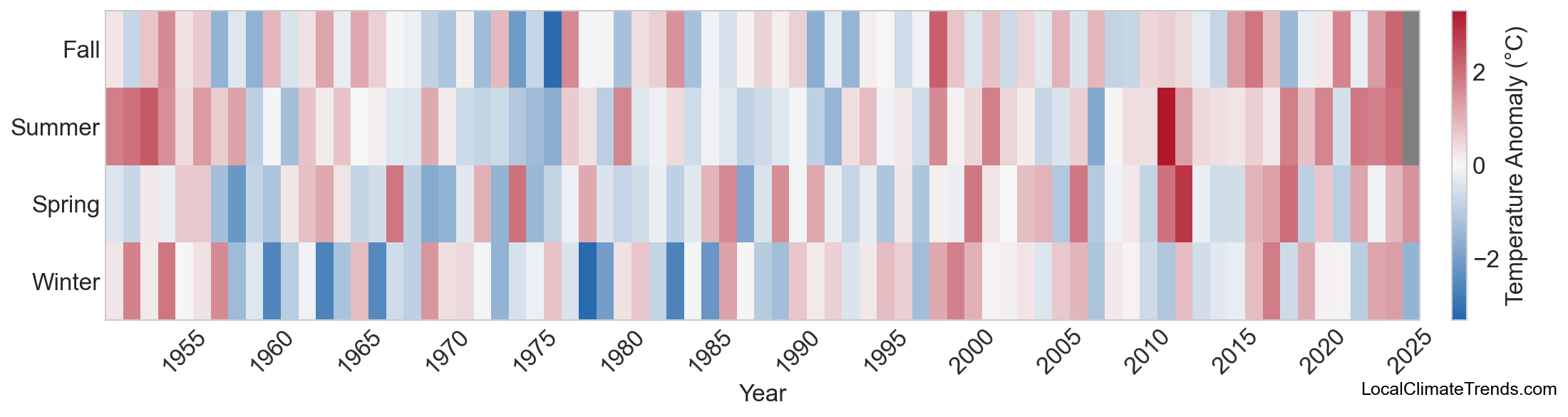 Temperature Anomaly Heatmap