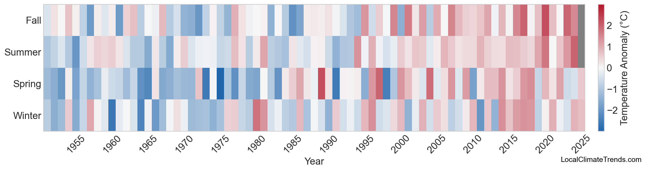 Temperature Anomaly Heatmap