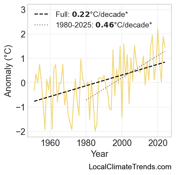 Fall