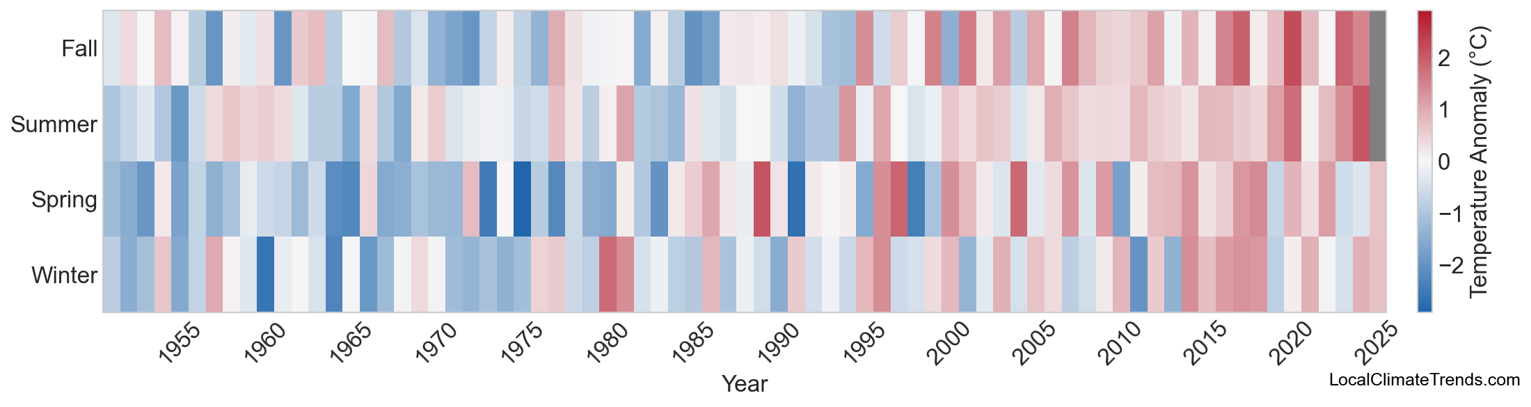 Temperature Anomaly Heatmap