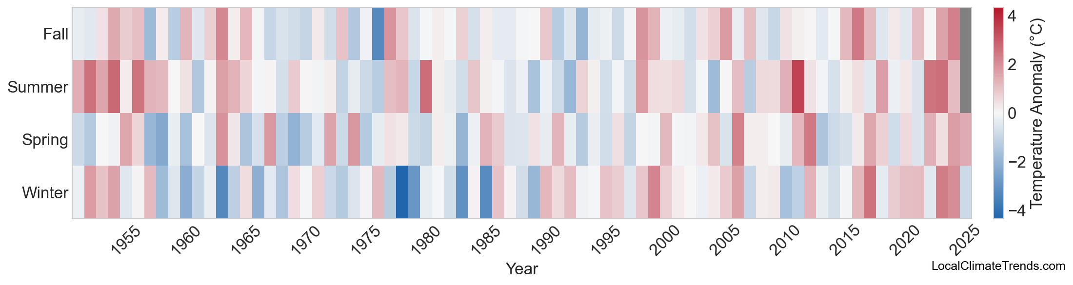 Temperature Anomaly Heatmap