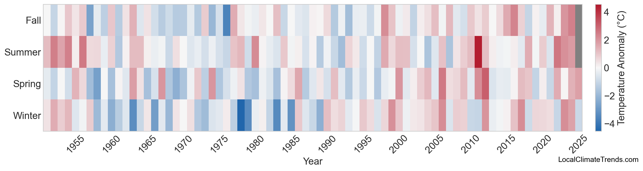 Temperature Anomaly Heatmap