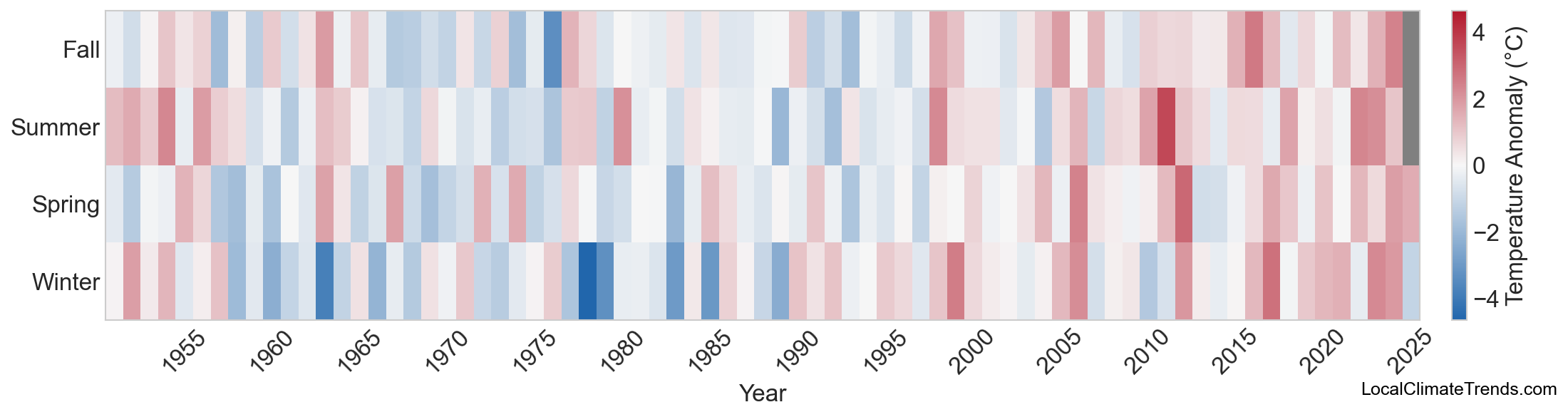 Temperature Anomaly Heatmap