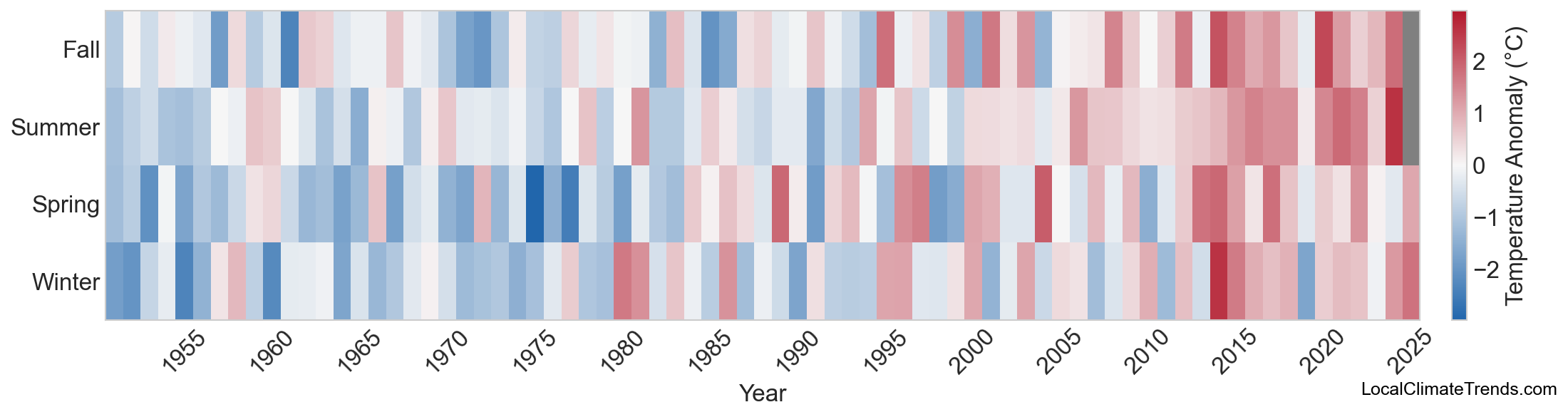 Temperature Anomaly Heatmap