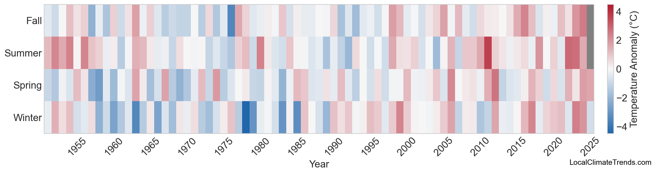 Temperature Anomaly Heatmap