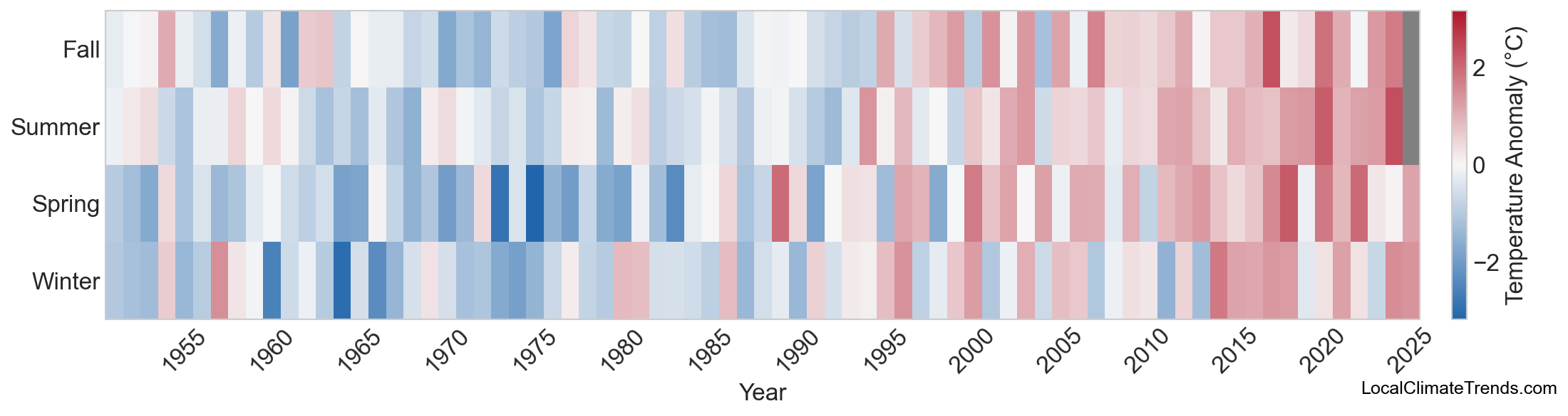 Temperature Anomaly Heatmap
