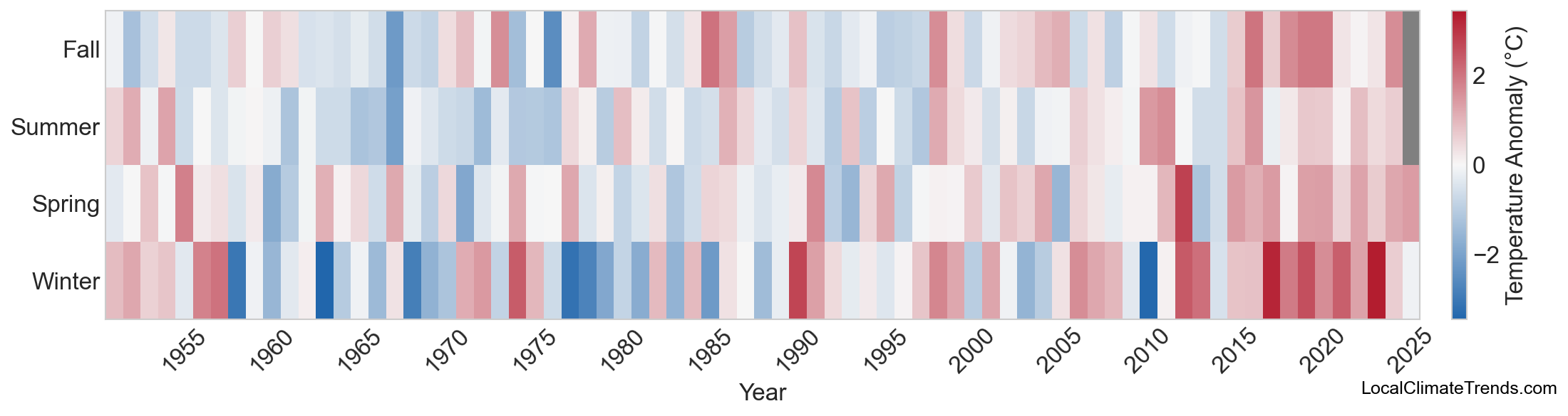 Temperature Anomaly Heatmap
