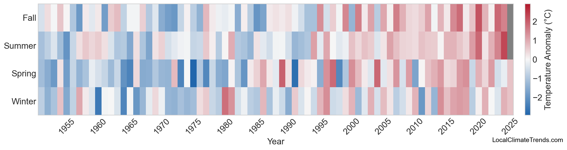 Temperature Anomaly Heatmap