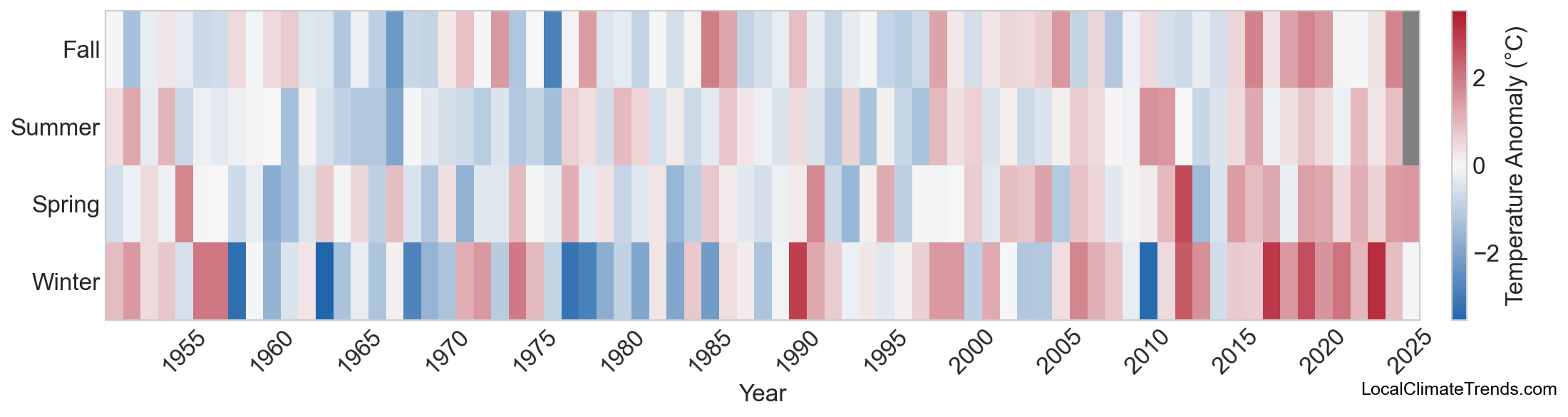 Temperature Anomaly Heatmap