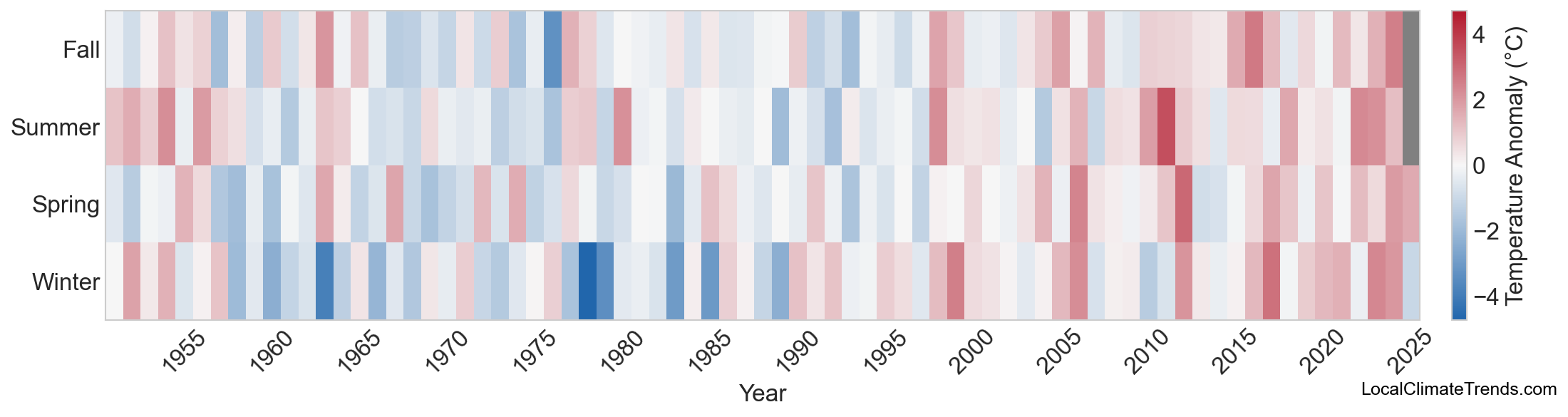 Temperature Anomaly Heatmap