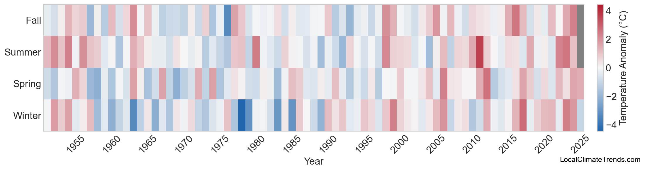Temperature Anomaly Heatmap