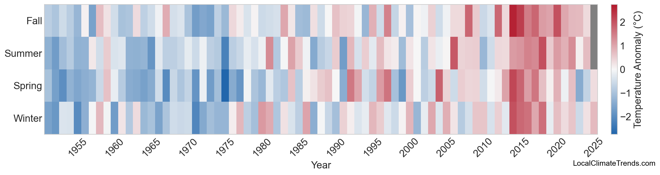Temperature Anomaly Heatmap