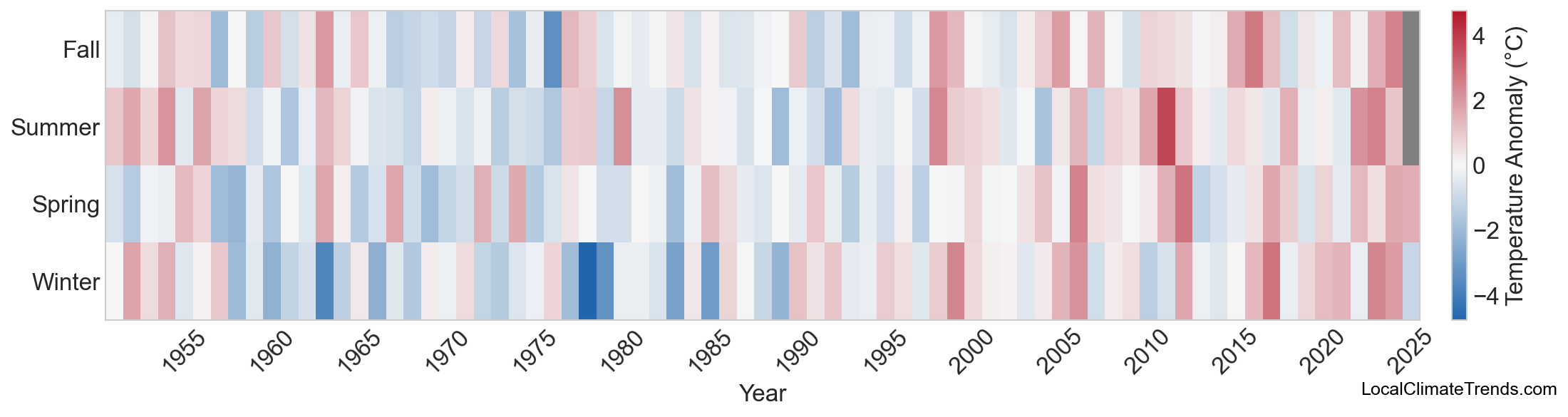 Temperature Anomaly Heatmap