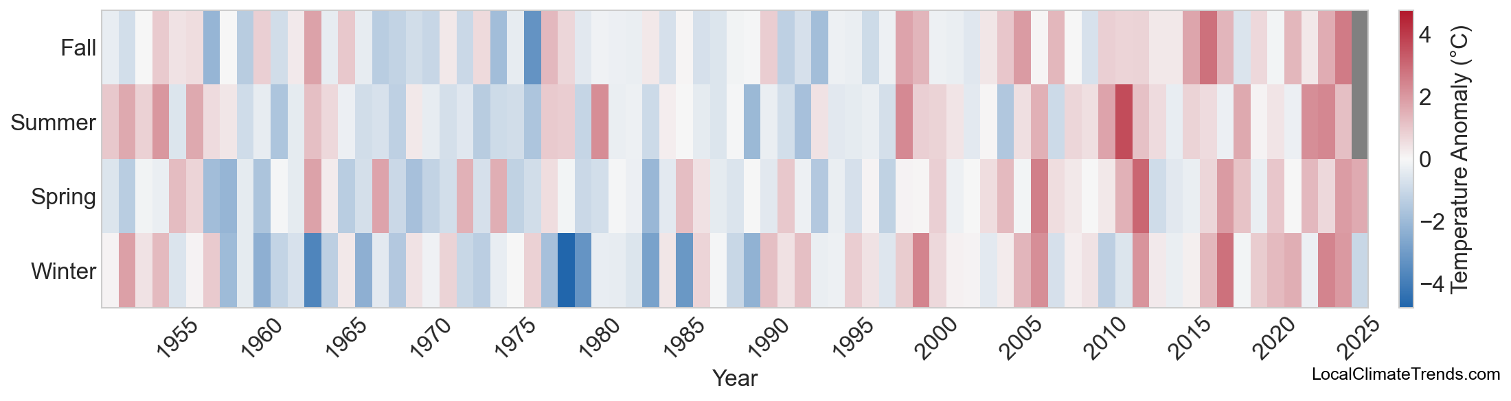 Temperature Anomaly Heatmap