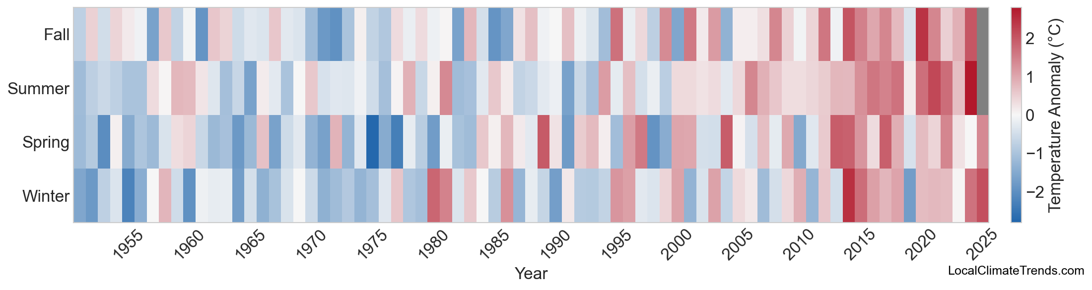 Temperature Anomaly Heatmap