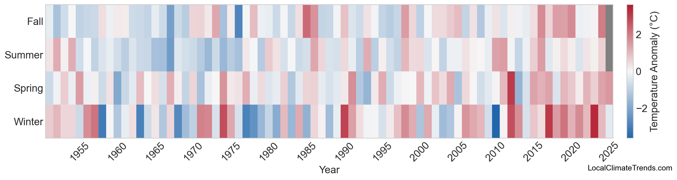 Temperature Anomaly Heatmap