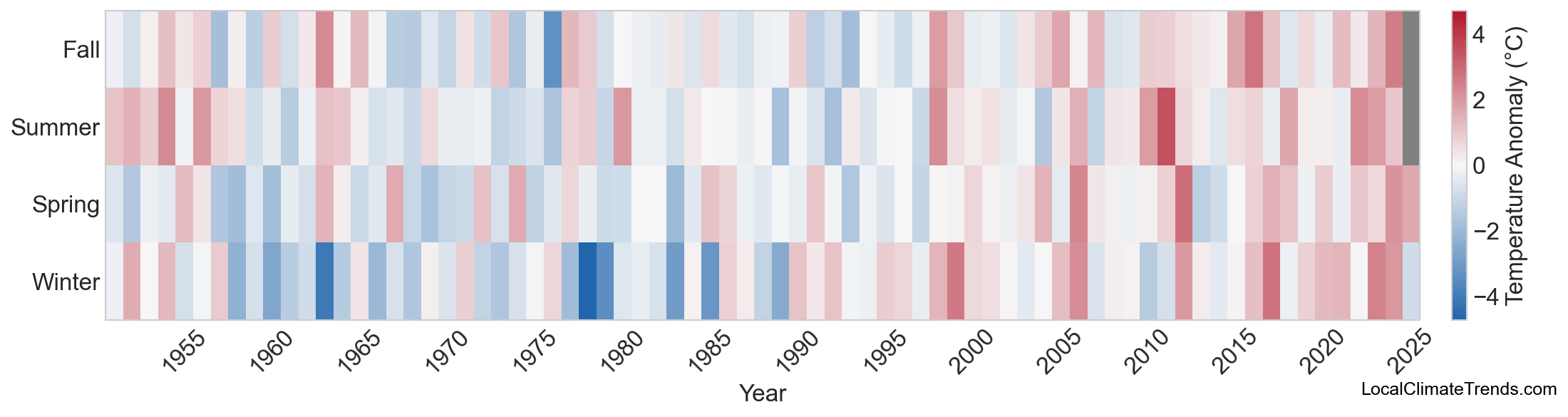 Temperature Anomaly Heatmap