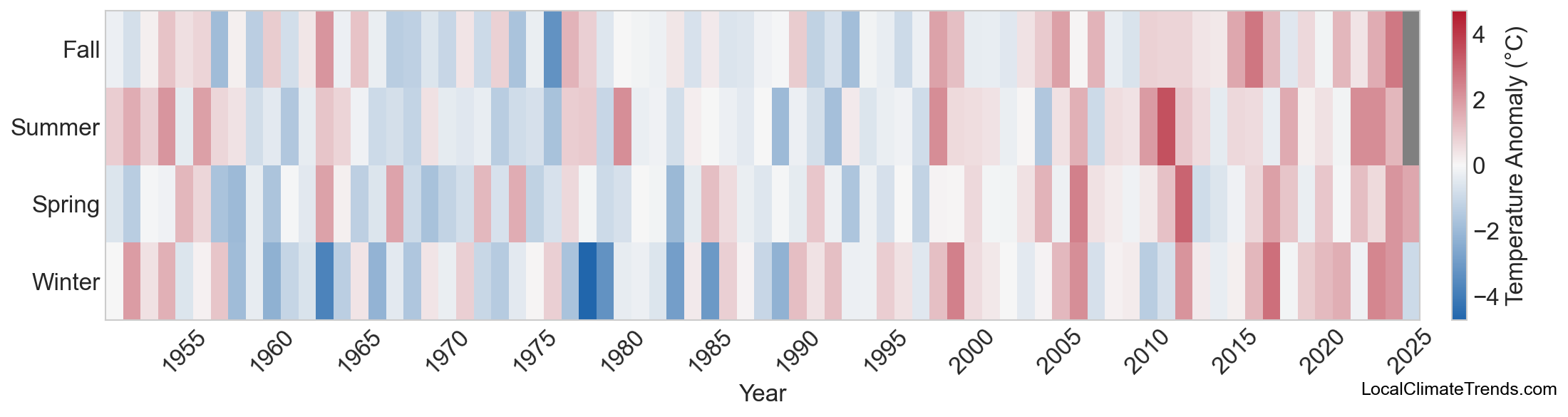 Temperature Anomaly Heatmap