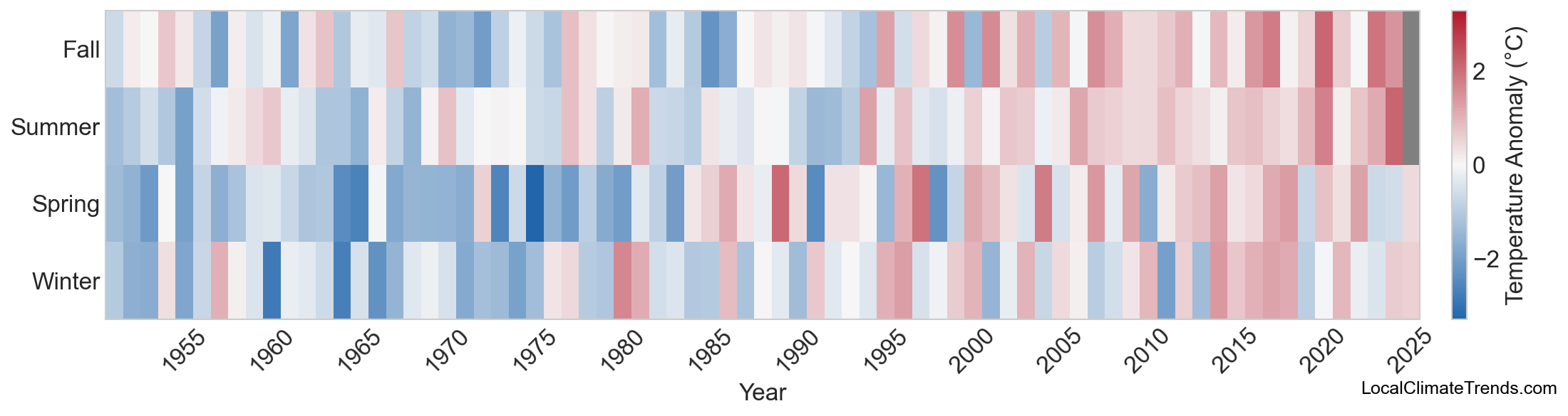 Temperature Anomaly Heatmap