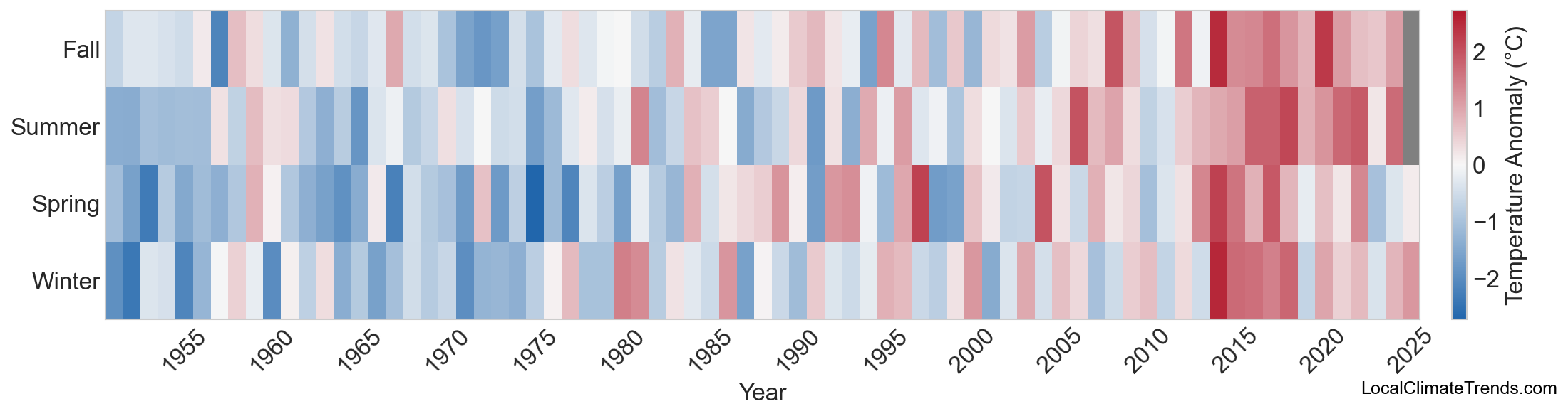Temperature Anomaly Heatmap