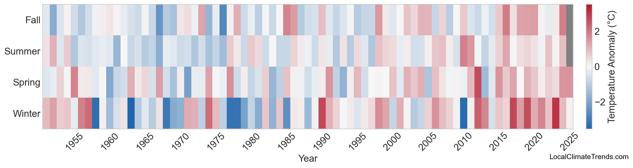 Temperature Anomaly Heatmap