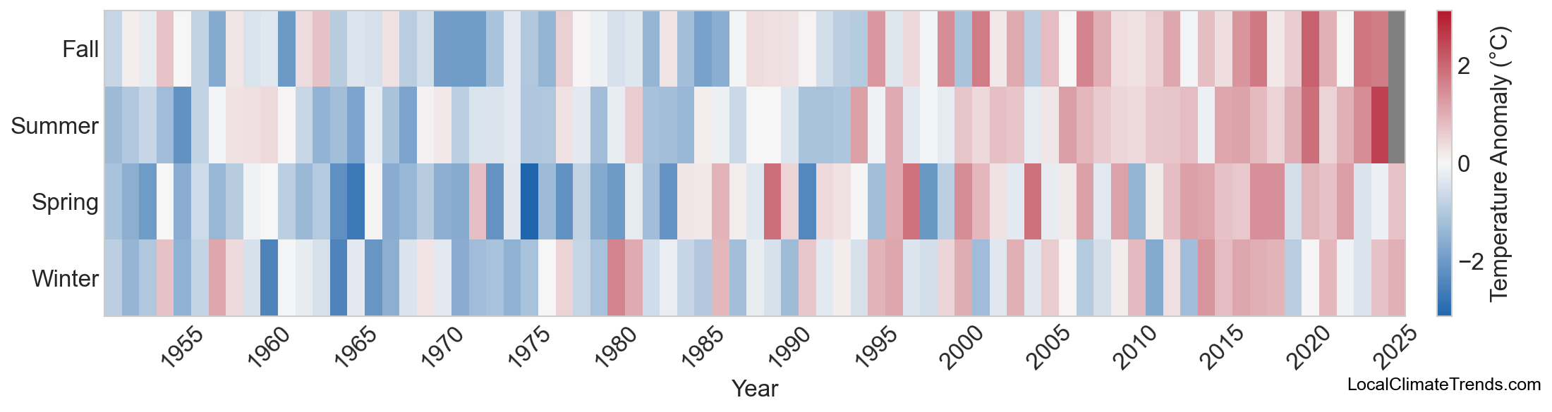 Temperature Anomaly Heatmap