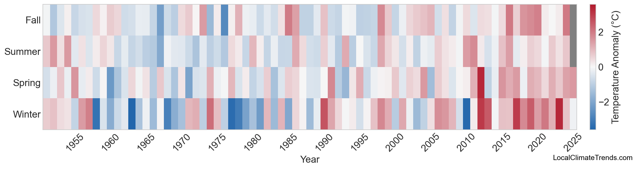 Temperature Anomaly Heatmap