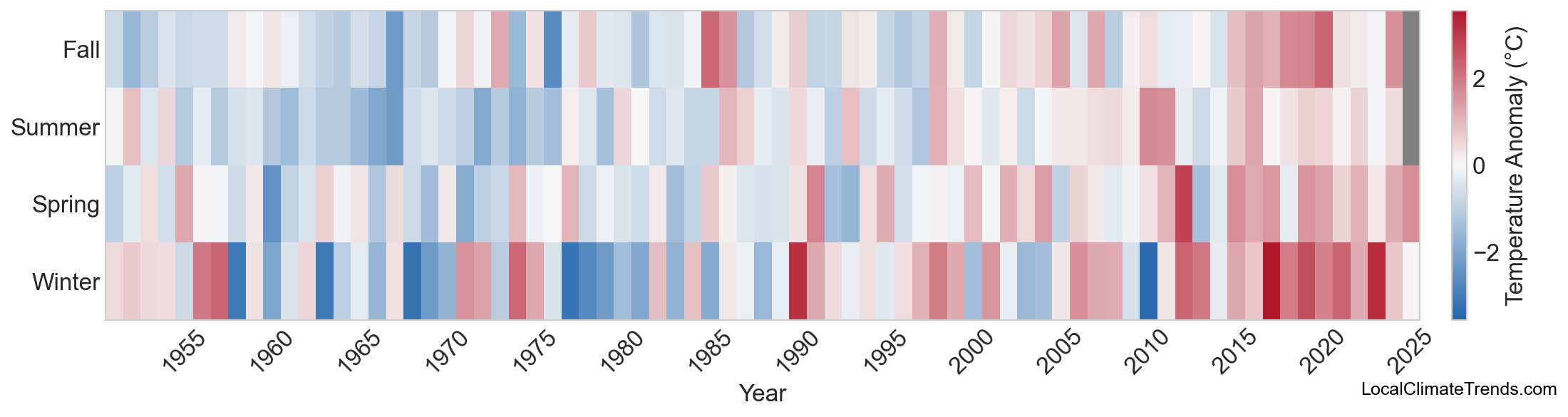 Temperature Anomaly Heatmap