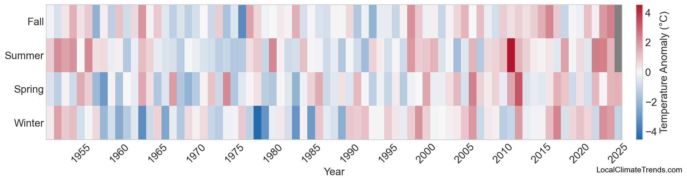 Temperature Anomaly Heatmap