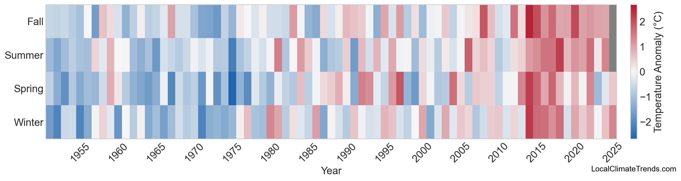 Temperature Anomaly Heatmap