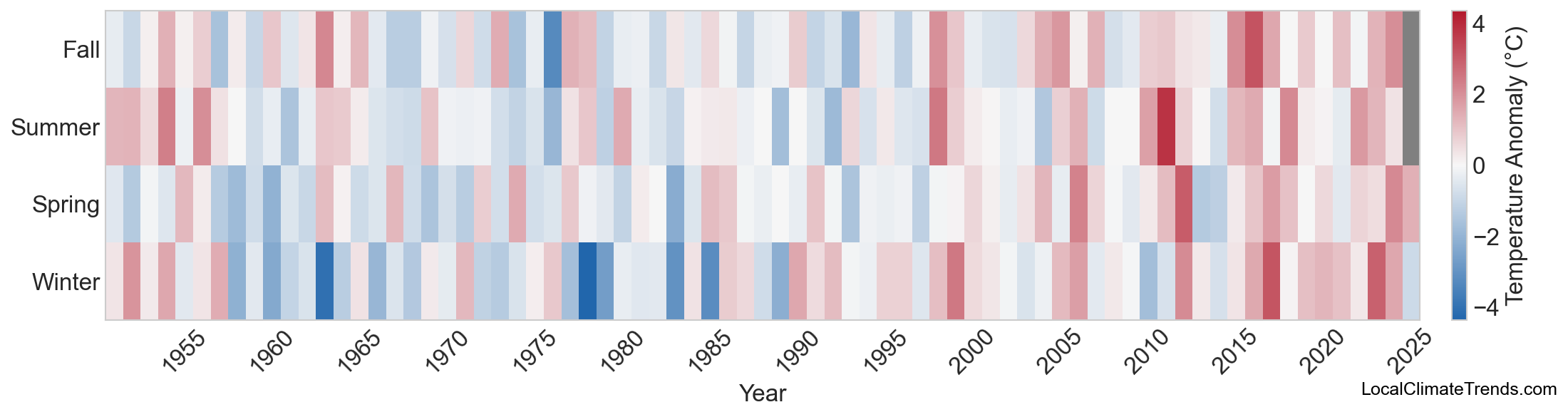 Temperature Anomaly Heatmap