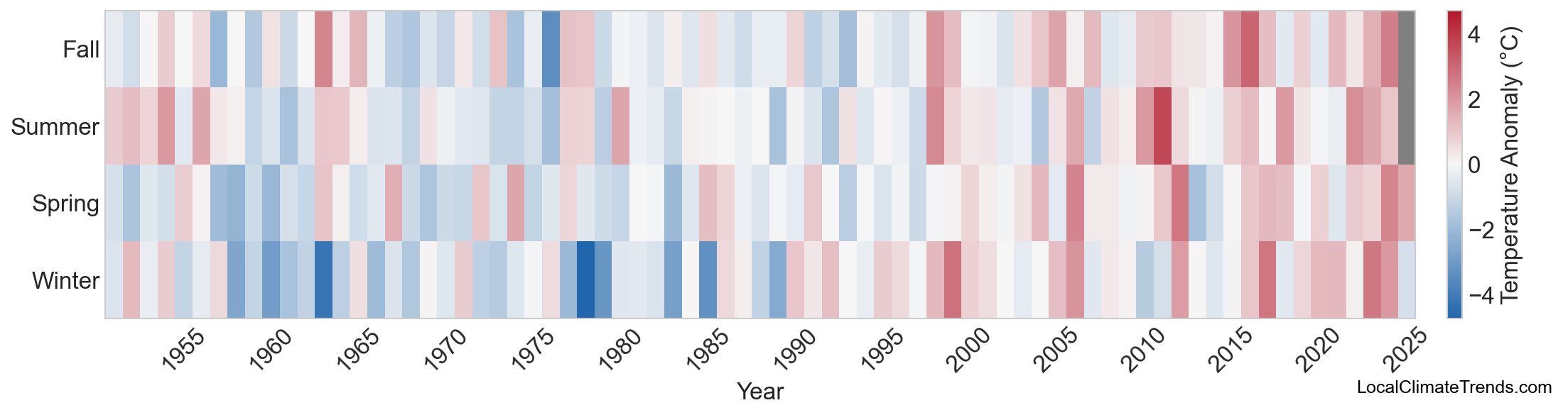 Temperature Anomaly Heatmap
