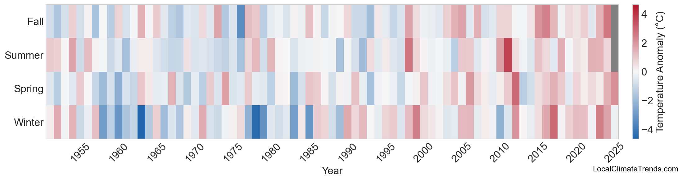 Temperature Anomaly Heatmap