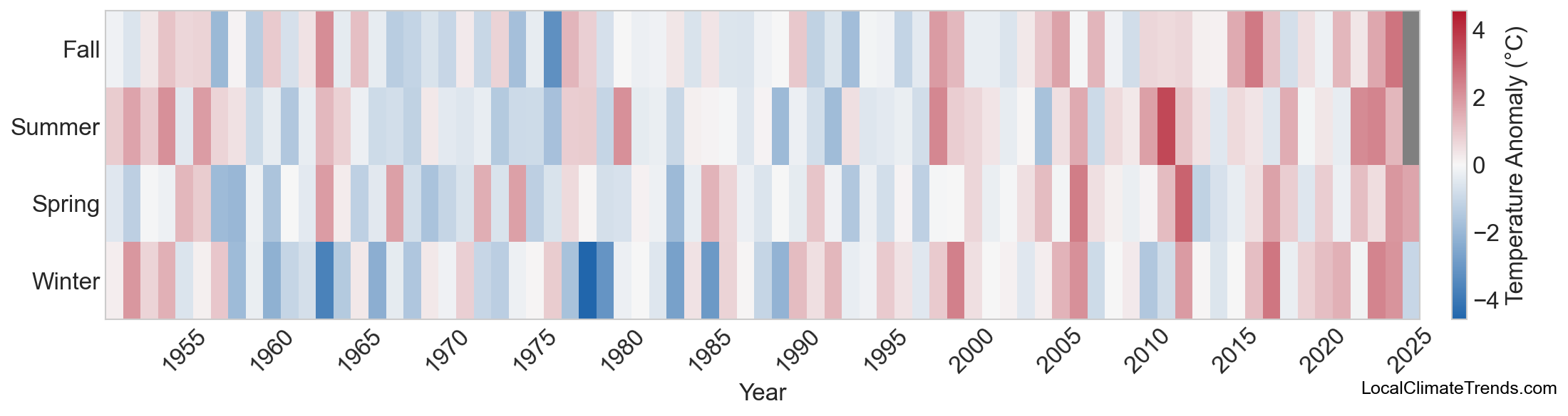 Temperature Anomaly Heatmap