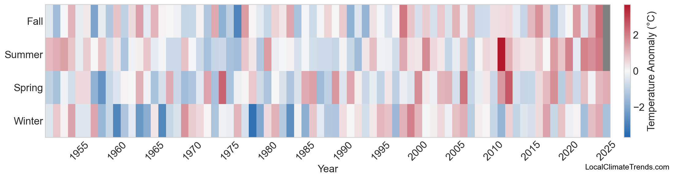 Temperature Anomaly Heatmap