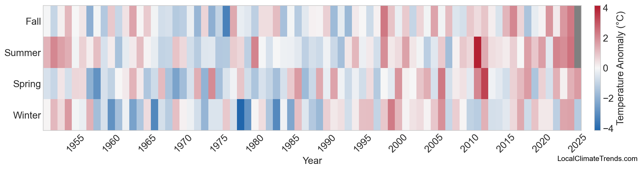 Temperature Anomaly Heatmap