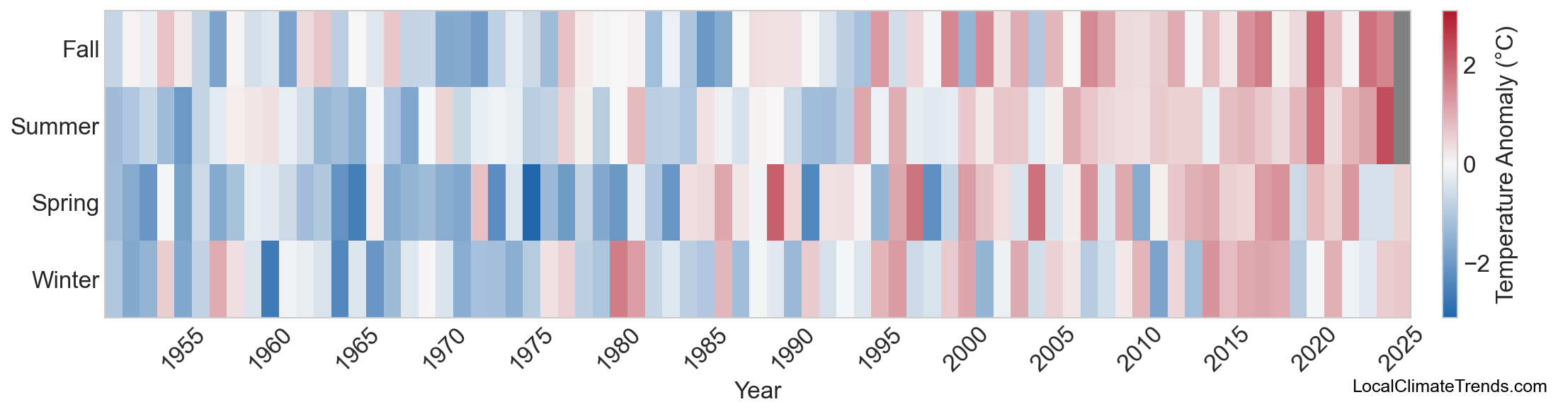 Temperature Anomaly Heatmap