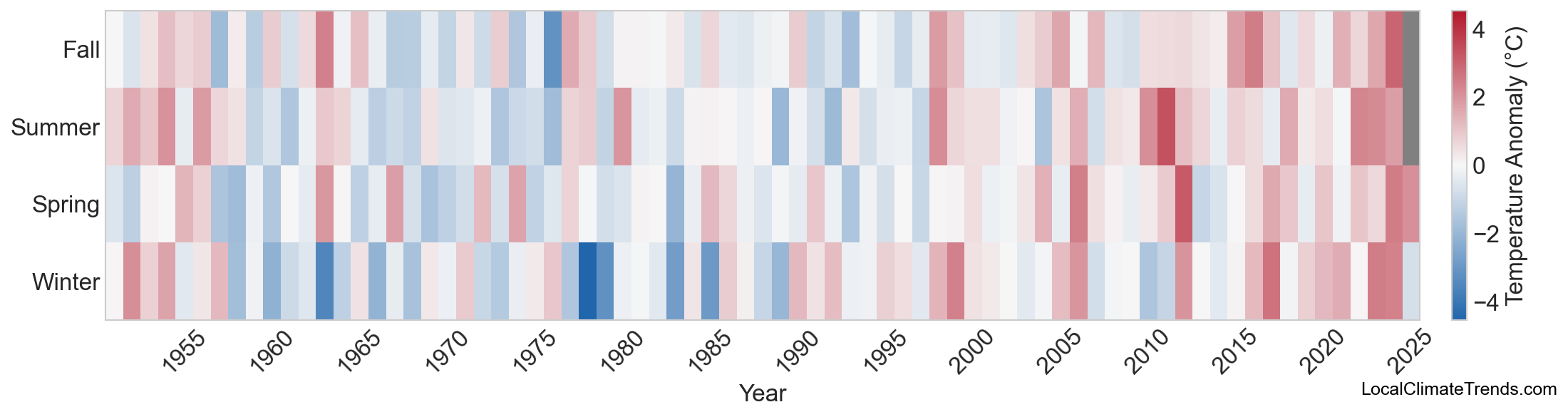 Temperature Anomaly Heatmap